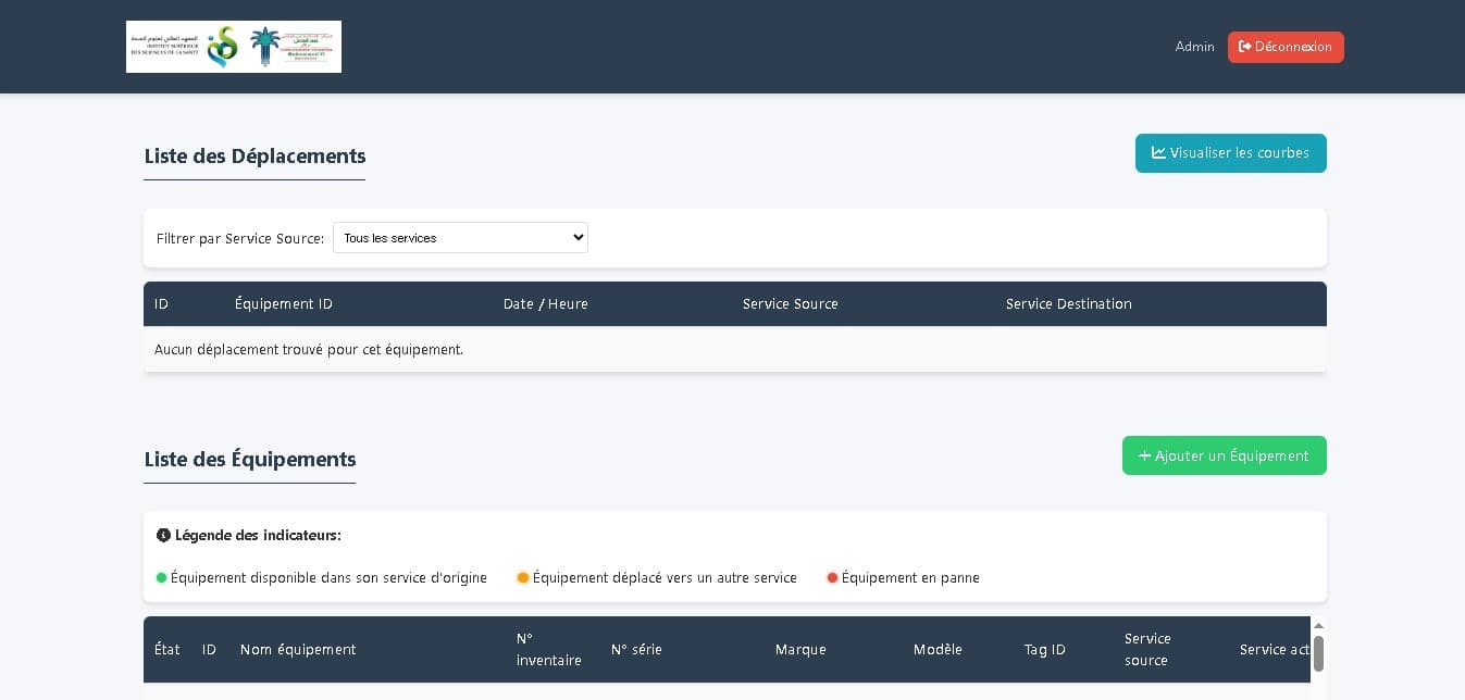 Equipment Tracking & Movement
